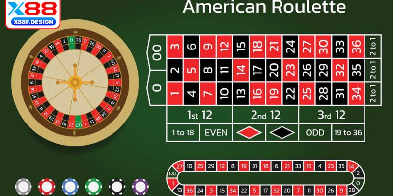 Roulette là gì mà ai vào casino cũng phải thử một lần?